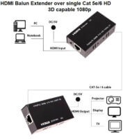 Balun Hire HDMI over Cat 5