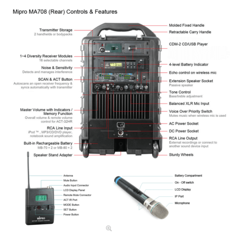 MA708 Portable PA rear view