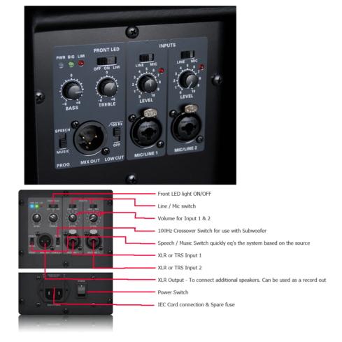 Turbosound Milan M15/M18 Subwoofer control panel features